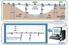 強震モニタリングシステムの開発