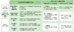 都市の生物多様性確保に向けた市民参加型生物調査の実践・活用の促進