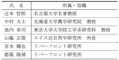海外における河川の生態系や自然再生の環境技術の調査