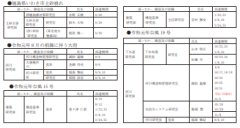 災害時の技術支援活動状況及び TEC-FORCE 等専門家派遣
