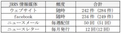 河川再生の情報共有と協働の交流基盤構築に関する研究 －日本河川・流域再生ネットワーク(JRRN)の活動－