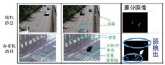 AIを用いたCCTVカメラ画像から地震による被害を検出する技術の開発について