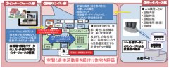 ライフステージに即した バリアフリー効果の 見える化手法の確立