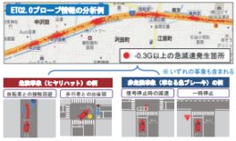 交通安全対策への ETC2.0 プローブ情報の 効果的な活用方法の提案