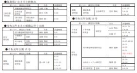 災害時の技術支援活動状況及び TEC-FORCE 等専門家派遣