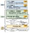 家屋・家財の水害リスク評価と 対策導入推進のための手法開発