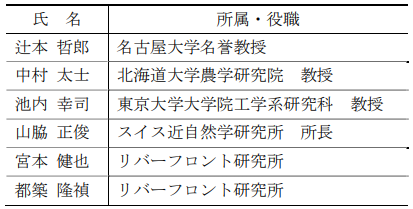 海外における河川の生態系や自然再生の環境技術の調査