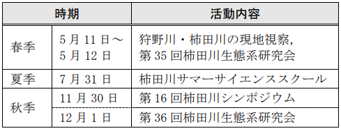 柿田川生態系研究会の活動報告