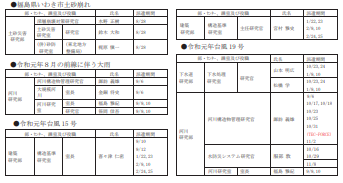 災害時の技術支援活動状況及び TEC-FORCE 等専門家派遣