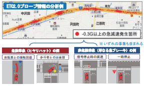 交通安全対策への ETC2.0 プローブ情報の 効果的な活用方法の提案