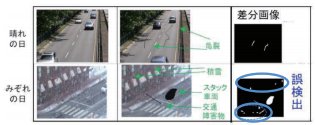 AIを用いたCCTVカメラ画像から地震による被害を検出する技術の開発について