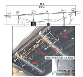 地震で被災した道路橋の早期復旧を図るための研究