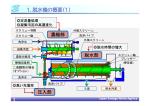 圧入式スクリュープレス脱水機(Ⅲ型)における事後調査結果 圧入式スクリュープレス脱水機(Ⅲ型)における事後調査結果