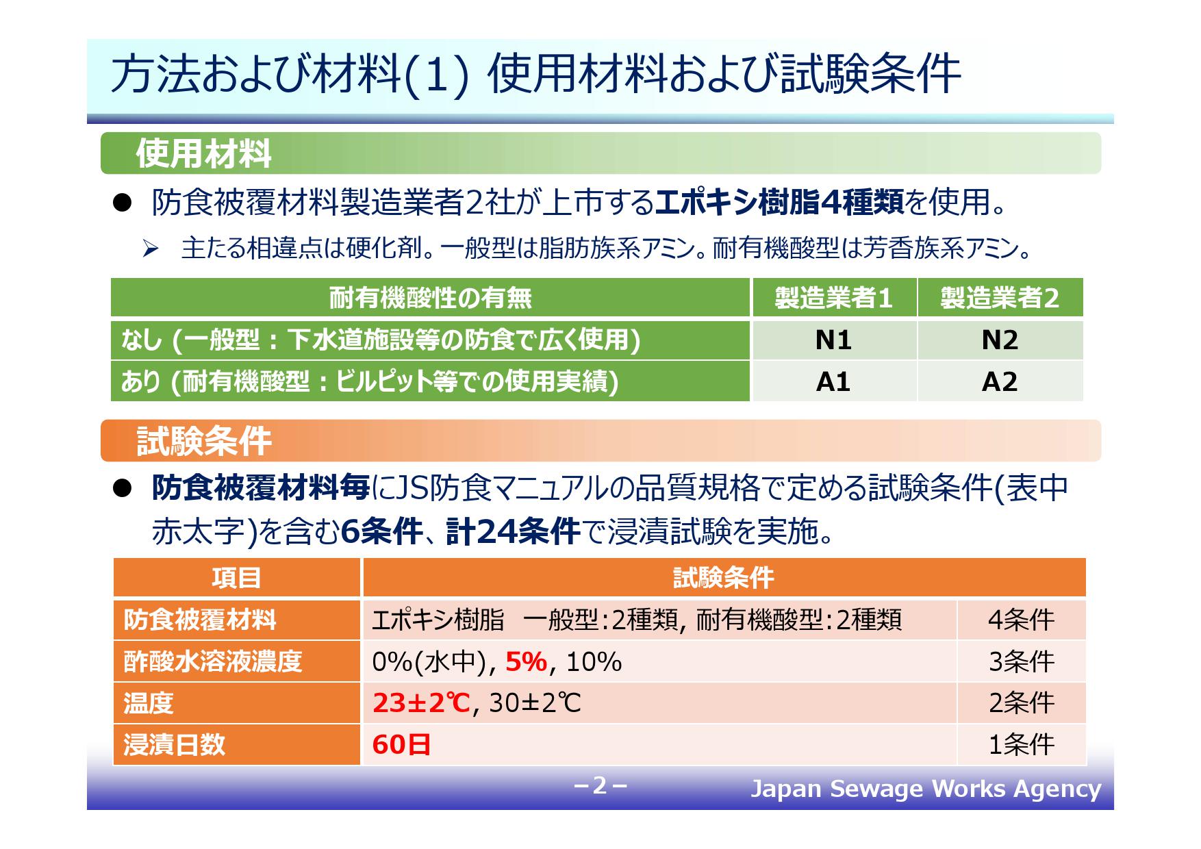 防食被覆層の有機酸劣化に関する基礎的検討