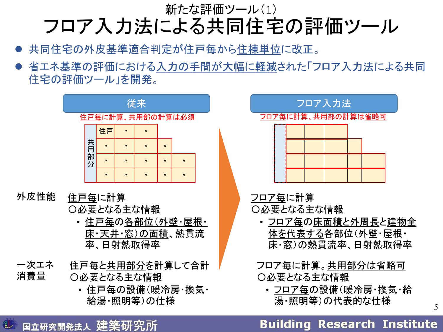 共同住宅及び小規模建築物の 簡易な省エネ評価ツールの開発