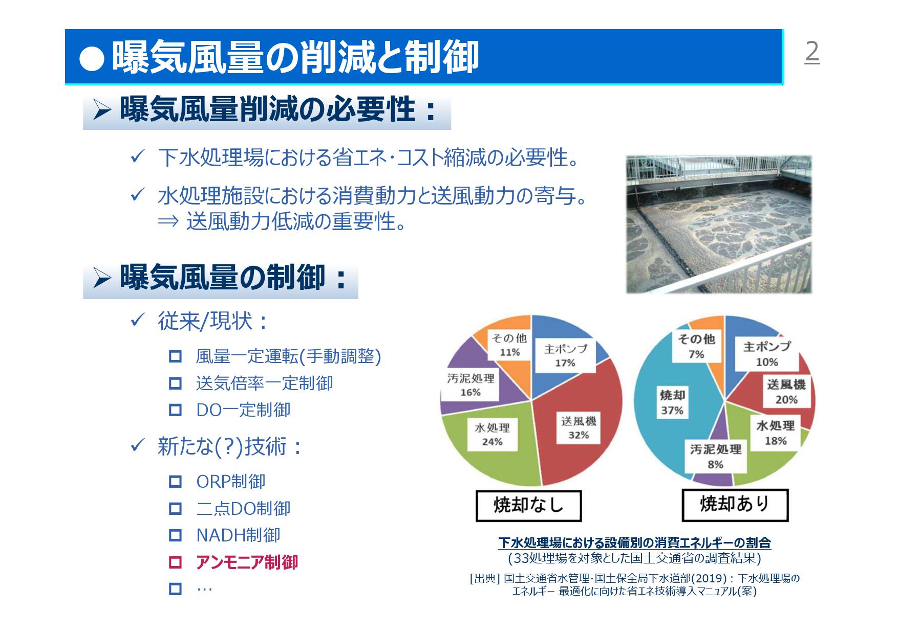 アンモニア計を利用した曝気風量制御技術の評価