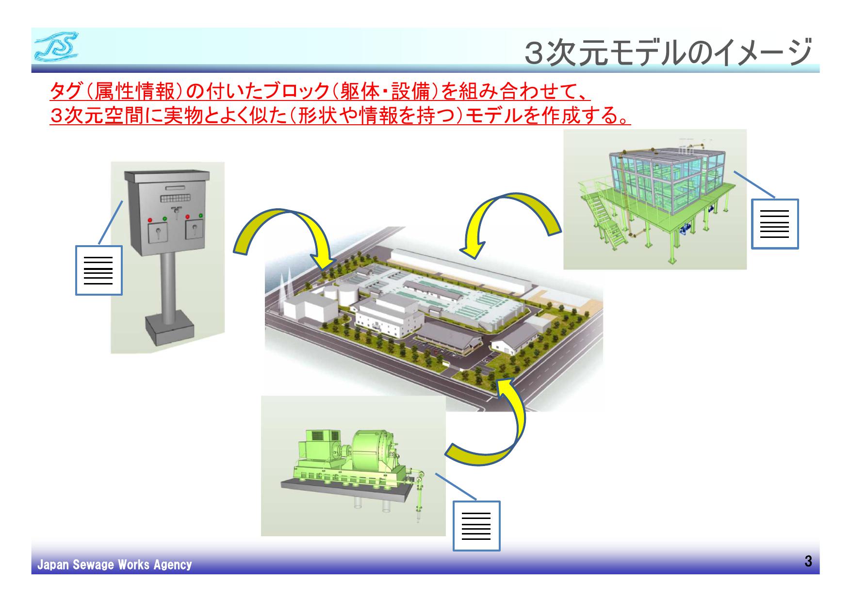 下水処理場等におけるBIM/CIMの試行結果報告