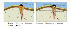 海底熱水域での金属資源の生成メカニズムを数値シミュレーションで解明