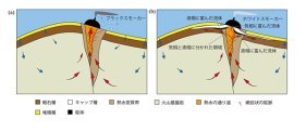 海底熱水域での金属資源の生成メカニズムを数値シミュレーションで解明