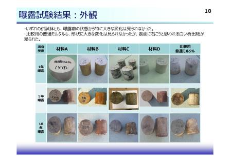 耐硫酸モルタル試験施工のフォローアップ調査結果