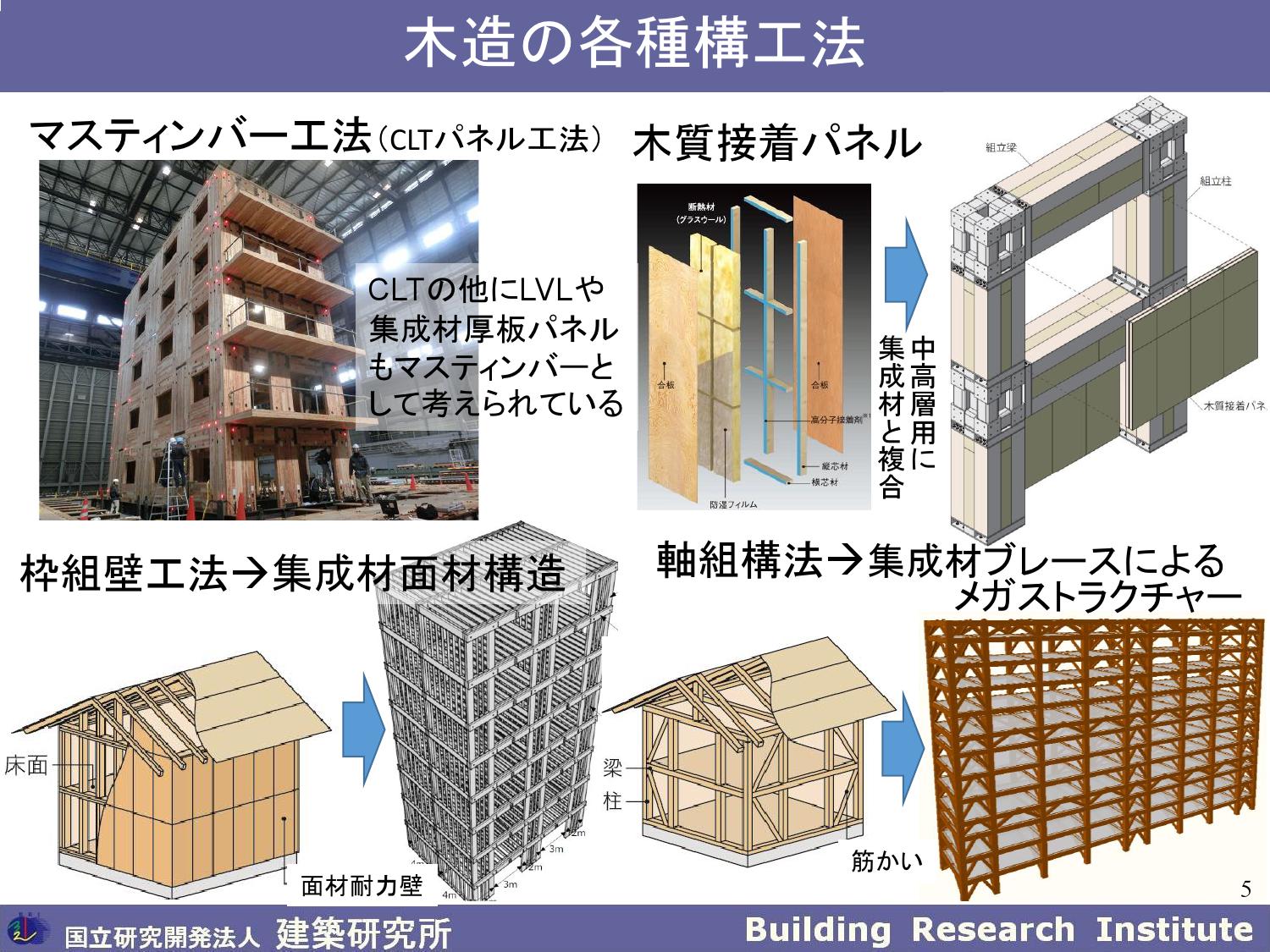 高層木造建築物の構造設計法 に関する技術開発