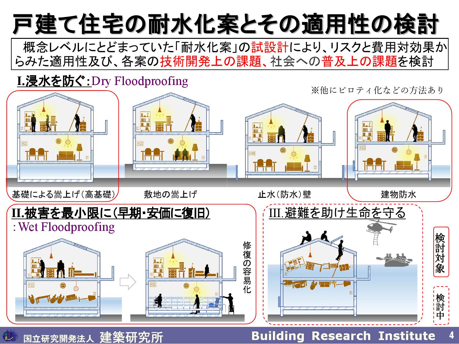水害に強い住宅づくりへの 取り組みを開始しました