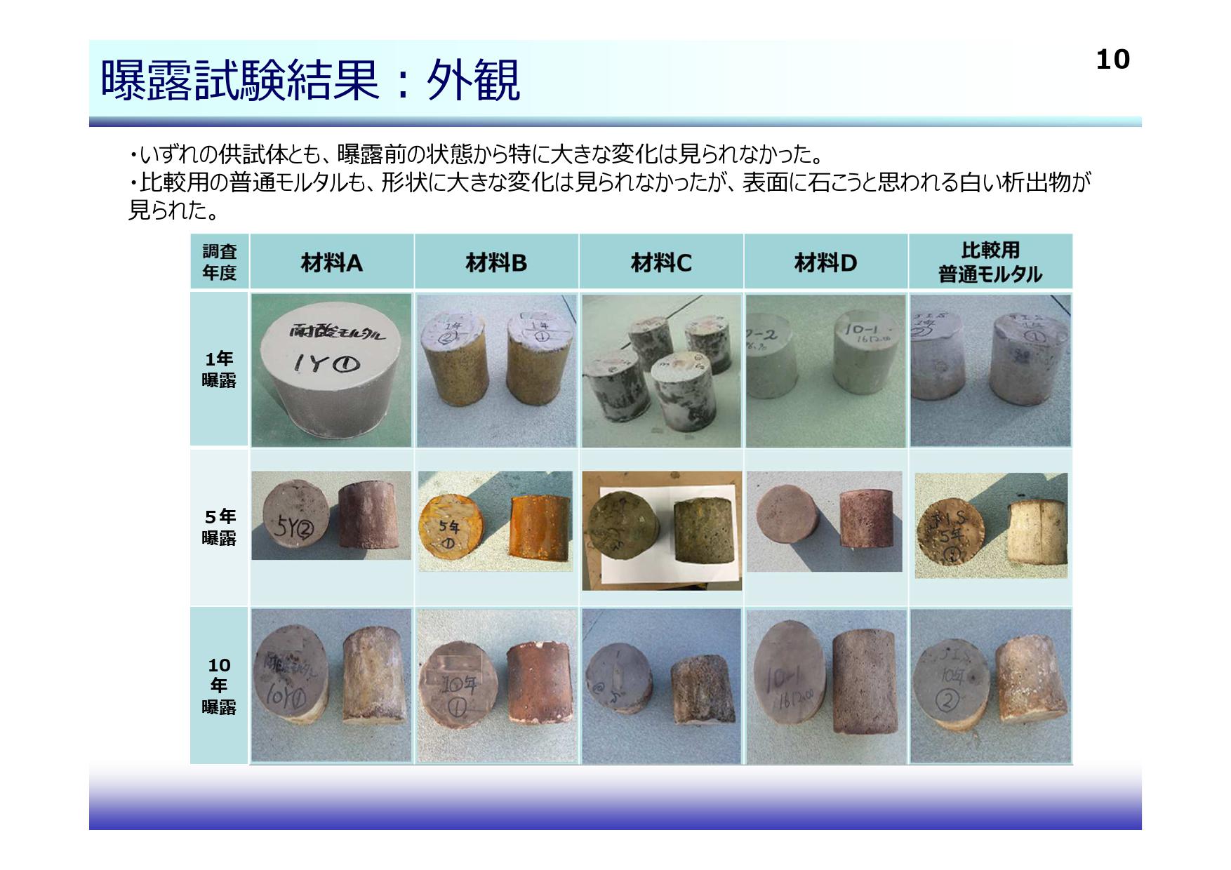 耐硫酸モルタル試験施工のフォローアップ調査結果