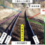 会津鉄道株式会社 会津線の列車脱線事故（令和元年12月24日発生）