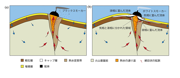海底熱水域での金属資源の生成メカニズムを数値シミュレーションで解明