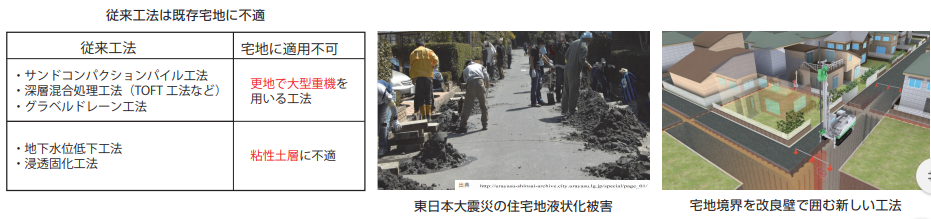 既存住宅の住まいながら液状化対策工法