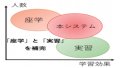 鋼橋の疲労き裂に関する近接目視点検教育システム