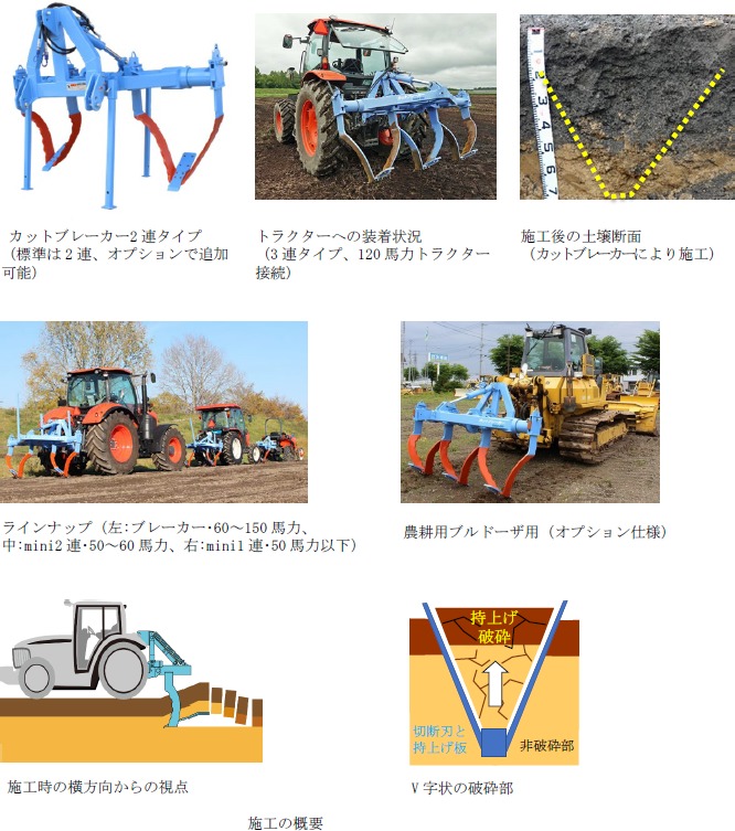 V字状に幅広な破砕溝を深層まで構築できる全層心土破砕機「カットブレーカー」を開発