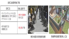 既存住宅の住まいながら液状化対策工法