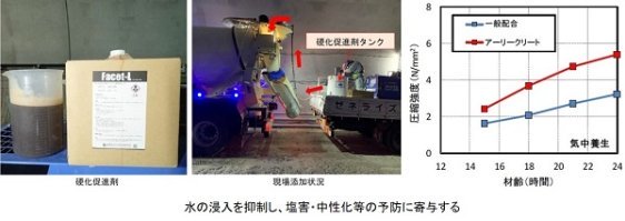 初期強度促進コンクリート「アーリークリート」(QS-200040-A)