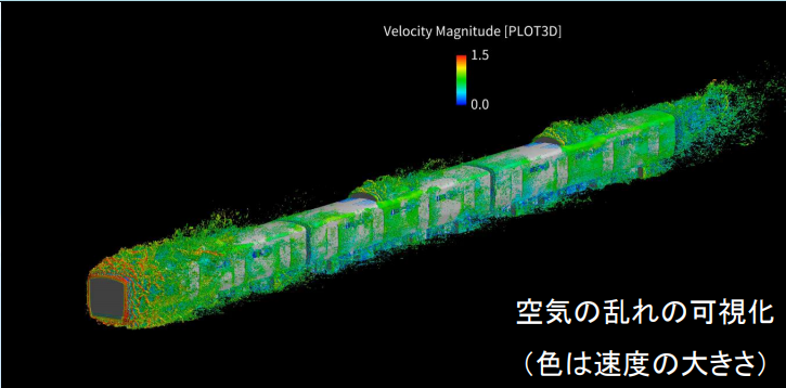 窓開け等による車内換気効果に関する 数値シミュレーション(試算)（その２）