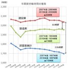品質管理を踏まえた監督・検査の効率化に向けて ～工事書類の簡素化と遠隔臨場の取組み～
