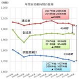 品質管理を踏まえた監督・検査の効率化に向けて ～工事書類の簡素化と遠隔臨場の取組み～