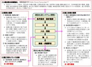 施工体制の確保のための処方箋 ～東日本大震災以降の国土交通省における主な取り組み～