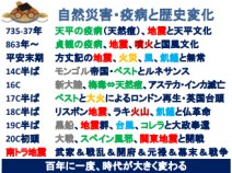 温故知新で知彼知己者百戰不殆を 実践し転禍為福を実現