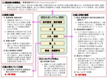施工体制の確保のための処方箋 ～東日本大震災以降の国土交通省における主な取り組み～
