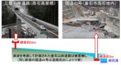 災害や老朽化への「備え」を考慮した広域道路 ネットワークの整備と今後の展望について