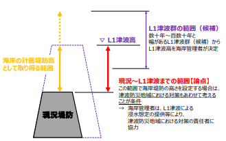 南海トラフ地震や気候変動を踏まえた 津波・高潮の防災・減災対策の取組に関する一考