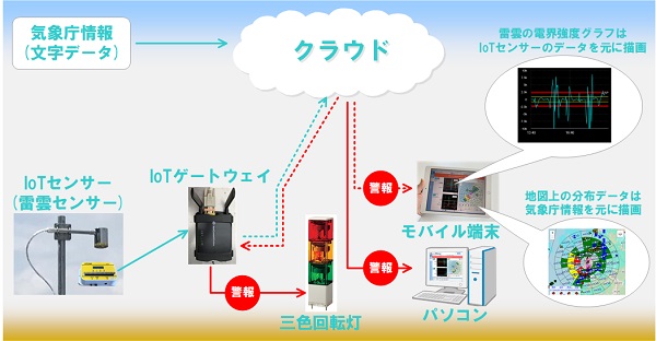 カミナリウォッチャー(KT-200136-A)