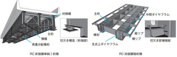 鋼橋の疲労き裂に関する 近接目視点検教育システム