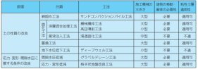 既存住宅の住まいながら液状化対策工法