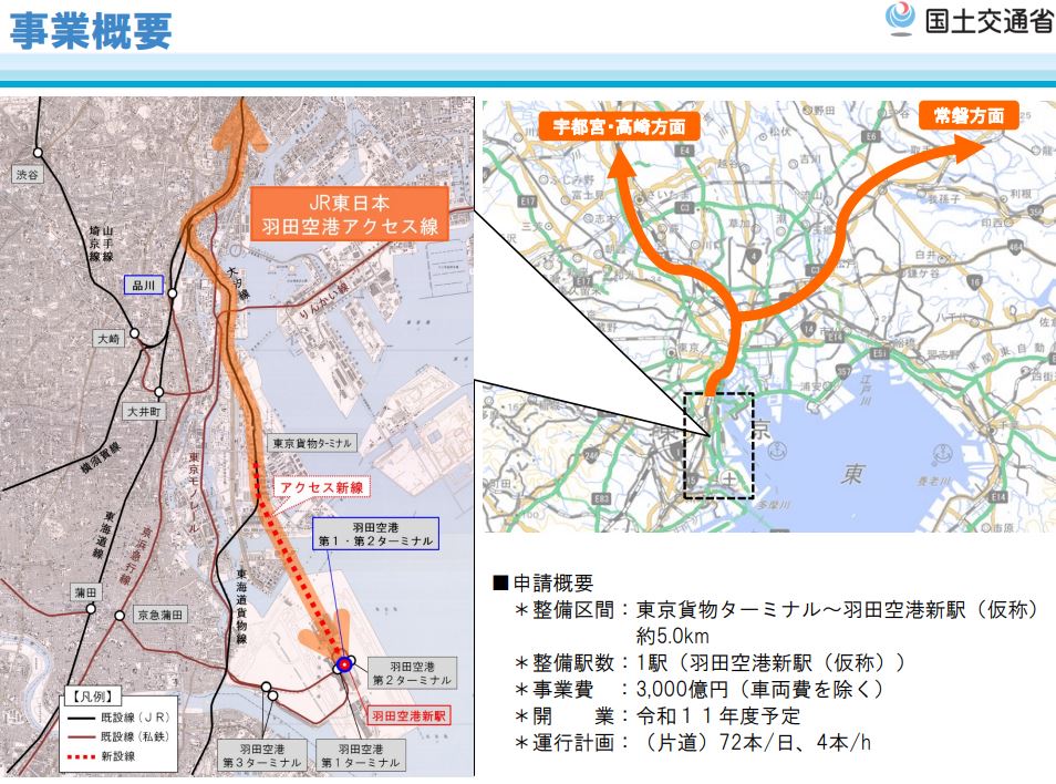 東日本旅客鉄道株式会社「羽田空港アクセス線」の鉄道事業許可