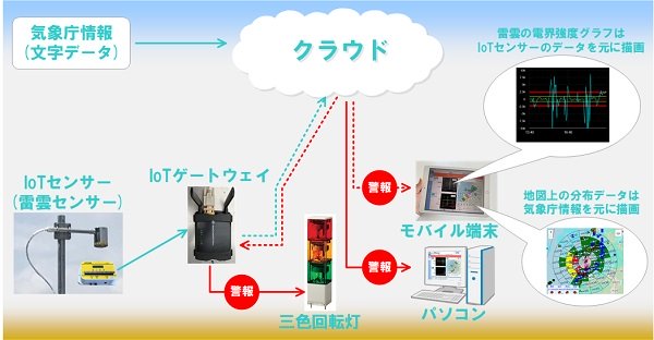 カミナリウォッチャー(KT-200136-A)