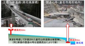 災害や老朽化への「備え」を考慮した広域道路 ネットワークの整備と今後の展望について