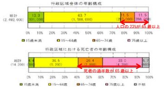 今から始める防災まちづくり ～要配慮者の暮らしを守る～
