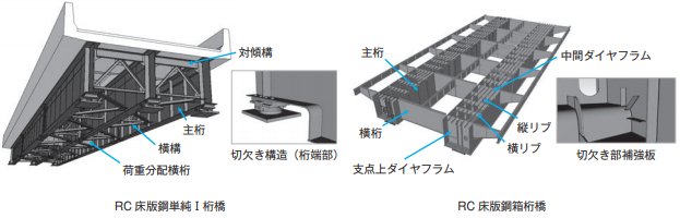 鋼橋の疲労き裂に関する 近接目視点検教育システム